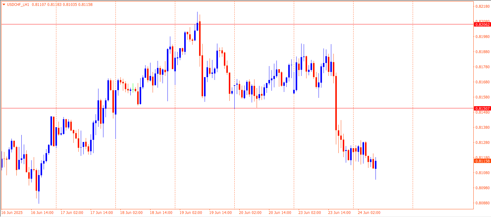 USDCHF